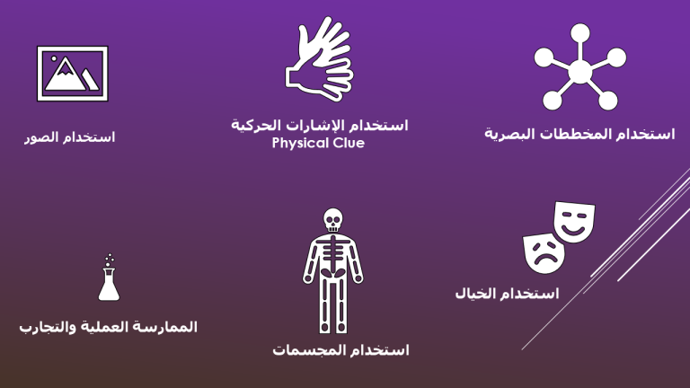 الذاكرة وقود التعلم
