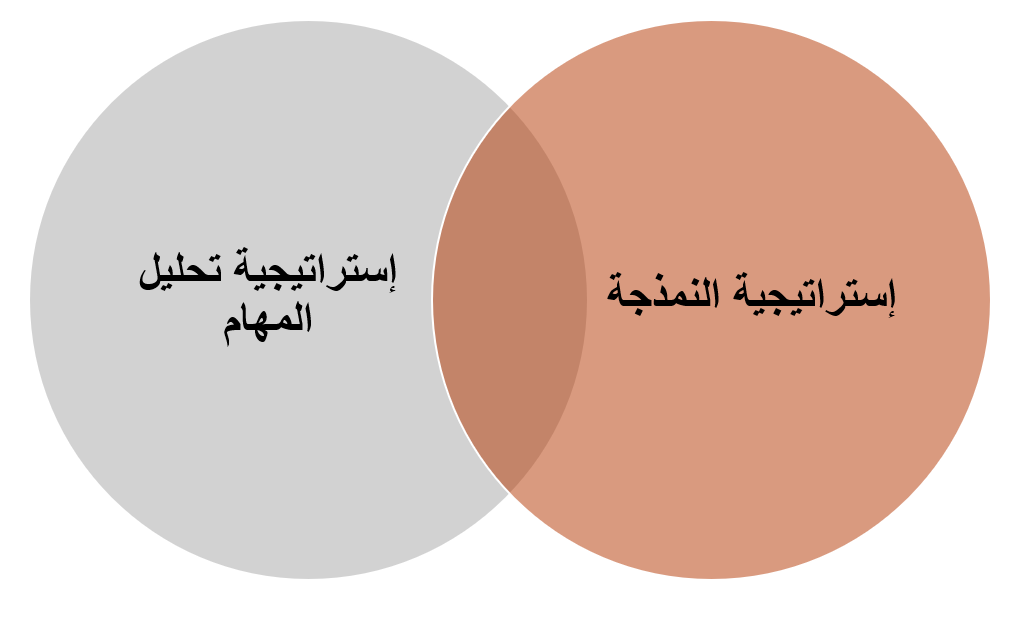 التعلم بالنمذجة